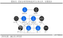 如何将虚拟币成功变现：全面指南