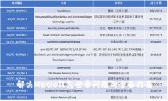 解决Matic钱包登录问题的全面指南