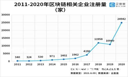 示例模板：


比特币的未来：在美国如何安全使用OK钱包？
