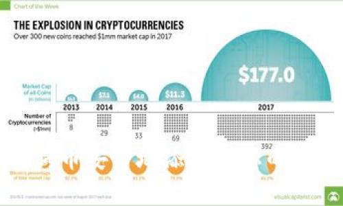 如何将狗狗币安全地添加到您的数字钱包中