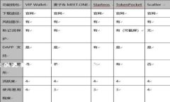 揭秘虚拟币投资：如何在数字货币市场