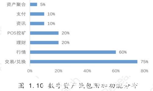  
完全指南：如何有效地使用USDT钱包收款