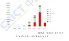 深度解析：TP Wallet为何频繁出现网络异