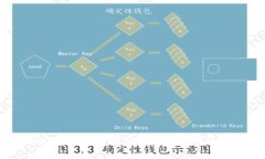 如何通过tpWallet便捷购买Baby Doge及实时