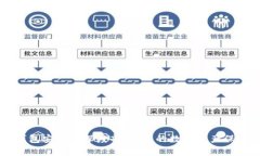 智能钱包安全性深度剖析：您的数字资