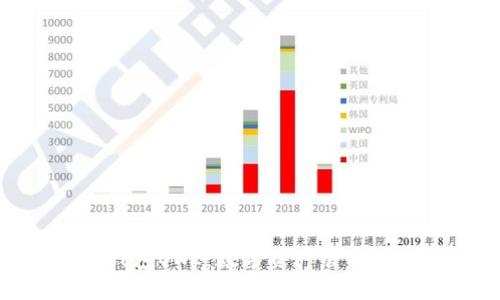 : 区块链钱包ONE：数字资产管理的未来之钥