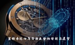  莱特币近七年价格走势的分析与展望