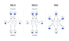 虚拟币托管钱包：保障您的数字资产安