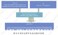 数字货币钱包：淘宝如何引领数字货币