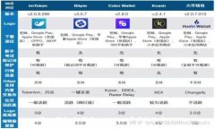 : 深入探索：如何在tpWallet中高效使用