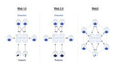 探索 Chrome 以太坊钱包插件——安全、