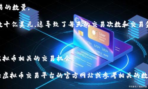 虚拟币交易的数量是一个动态变化的数字，具体的数量受许多因素影响，包括市场需求、交易平台的数量、各种虚拟货币的发布与交易情况等。虚拟币，通常以“加密货币”或“数字货币”被称呼，是一种通过密码学技术进行安全交易的数字货币。

截至2023年，全球已有数千种不同的虚拟币在各大交易平台上进行交易。这些虚拟币可能包括但不限于比特币（Bitcoin）、以太坊（Ethereum）、瑞波币（Ripple）等主流货币，以及在市场上不断涌现的各种新兴币种。

在对虚拟币的交易进行统计时，可以从以下几个方面来考虑：

1. **交易平台数量**：市面上有众多的交易平台，如Coinbase、Binance、Kraken等。这些平台上每天会有数以万美元计算的交易量。

2. **货币种类的增多**：除了主流虚拟币外，很多小型或新的项目币种也进入市场，这些都会增加交易的数量。

3. **交易额和交易次数**：依据交易所数据显示，某些活跃的虚拟币在24小时内的交易量可以达到数十亿美元，这导致了每天的交易次数和交易金额显著上升。

4. **市场波动性**：虚拟币市场的高度波动性也促使投资者频繁交易。

5. **生态系统的扩展**：NFT（非同质化代币）、DeFi（去中心化金融）等新兴类别的出现，也增加了与虚拟币相关的交易机会。

给定虚拟币交易的复杂性和变化快，确切的数字是难以预测的。如果您需要具体的数据，可以访问各大虚拟币交易平台的官方网站或参考相关的数据聚合网站，如CoinMarketCap或CoinGecko，这些平台提供实时的虚拟币市场动态和详细统计数据。