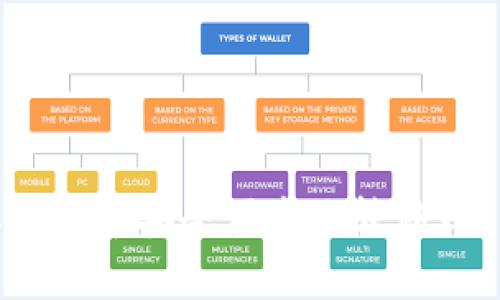 如何将加密货币安全便捷地转移到tpWallet？