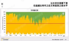 保障你的数字资产安全：如何防止转账