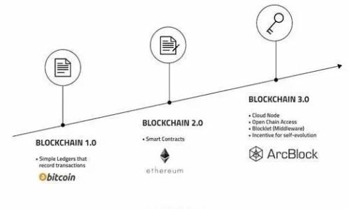 артетка/артетка
гуаньцзянциtpWallet, BNB, 数字货币交易/гуаньцзянци

引言
随着数字货币和区块链技术的飞速发展，加密资产的种类和数量不断增加，各类钱包工具逐渐成为用户管理数字资产的重要工具。tpWallet作为一种加密数字钱包，用户可以在此存储多种数字货币，包括但不限于以太坊（ETH）、比特币（BTC）及各种ERC20代币。而在这一过程中，许多用户可能会面临将tpWallet中持有的代币换成更具流动性的币种，比如BNB（币安币）的问题。本文将详细探讨tpWallet中代币兑换为BNB的具体步骤与注意事项，并解答用户在此过程中可能遇到的一些问题。

tpWallet详解
tpWallet是一款多功能的数字资产钱包，支持多种类型的区块链资产交易。它不仅具备存储、转账功能，还提供了便捷的交换功能，使用户能够轻松地管理自己的数字资产。在tpWallet中，用户可以通过简单的操作，实现代币的持有与转移，同时还能快速进行转换。

如何将tpWallet中的代币兑换成BNB
将tpWallet中的代币兑换成BNB，通常可通过以下几个步骤实现：

h4步骤一：确认资产信息/h4
首先，用户需要确认自己在tpWallet中持有的代币种类及数量，包括ERC20代币等。了解自己持有的具体资产信息有助于理解兑换的潜在收益和成本。

h4步骤二：连接去中心化交易所（DEX）/h4
tpWallet支持与多种去中心化交易所连接，例如Uniswap、PancakeSwap等。用户可以根据所持代币的种类，选择适合的交易所进行兑换。在此步骤中，用户需确保连接到安全的网络，并验证所连接的交易所的合法性。

h4步骤三：进行兑换操作/h4
在连接上去中心化交易所后，用户可以选择代币对，例如需要将ETH兑换为BNB。输入想要兑换的数量，确认交易信息后，进行授权和交易。用户需注意网络手续费（Gas费），确保自身账户中有足够的ETH或BNB作为手续费。

h4步骤四：确认兑换结果/h4
在完成兑换操作后，用户需要确认交易的成功与否。一般情况下，DEX会提供交易记录，以便用户进行查询和确认。如果兑换失败，用户需检查网络状态及交易设定，重新尝试。

兑换过程中可能遇到的问题

h4问题1：网络拥堵导致的交易延迟/h4
在高峰时段，区块链网络可能出现拥堵，导致交易确认时间延长，用户在汇款或兑换时可能会面临等待的情况。这时用户需保持耐心，等待网络恢复正常。同时，可考虑调整Gas费用，以提高交易优先级。

h4问题2：兑换手续费的不同/h4
在不同的去中心化交易所（DEX）进行兑换时，手续费设置可能不同。用户在兑换前，需仔细查阅各交易所的费用详情，选择更优的交易方案，确保尽量少支出费用。此外，用户还需考虑代币价值波动对手续费的影响。

h4问题3：兑换代币的流动性问题/h4
如果用户所持代币的流动性较低，可能会在兑换中面临困难，交易所的买卖深度不足。这种情况下，用户需考虑选择其他流动性更高的代币进行兑换。可以使用一些区块链分析工具，事先确认代币的流通状态。

h4问题4：安全问题与私钥管理/h4
用户在使用tpWallet及其它任何数字货币钱包时，应时刻关注账号安全以及私钥管理。登录时需选择官方渠道，并开启双重验证，避免遭受钓鱼攻击或黑客攻击。对于私钥，一定要妥善保管，不要向任何人泄露，确保资产安全。

总结
将tpWallet中的代币兑换为BNB是一个相对简单的过程，但在实际操作中用户可能会遇到各种问题。了解这些问题并熟悉相应的解决方案，可以大大提高用户的兑换成功率和效率。无论是对于新手用户，还是长期使用加密资产的投资者，掌握更多的知识信息总是有利无害的。

相关问题解答
ul
litpWallet中有哪些常用代币可以兑换成BNB？/li
li如何保证在兑换过程中的安全性？/li
li在何种情况下选择使用中心化交易所？/li
li未来的币安币（BNB）价格走势如何？/li
/ul

通过本篇文章，希望可以帮助用户更好地理解tpWallet的使用，以及如何顺利将代币兑换为BNB。随着认知的提升，用户在数字货币的交易中将会更为得心应手。