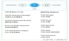    如何有效识别tpWallet的真伪  /  guan