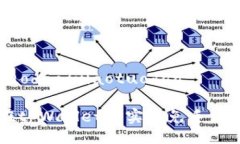 xiaotuodao/xiaotuodao如何在tpWallet中实现免