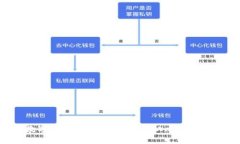轻松掌控数字资产：苹果最新版tpWal