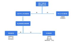 探索TK钱包：虚拟币安全存储与管理的