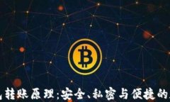 区块链冷钱包转账原理：安全、私密与