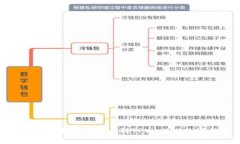 安全有效地将HEC提币到TPWallet的完整指