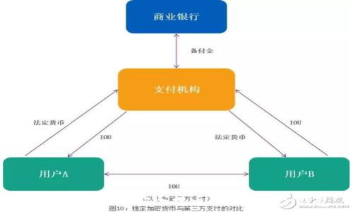   
如何将虚拟币安全提币到imToken钱包