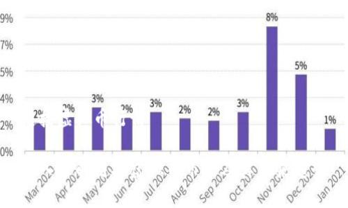 链接虚拟币行情

深入理解链接虚拟币市场及其未来趋势
