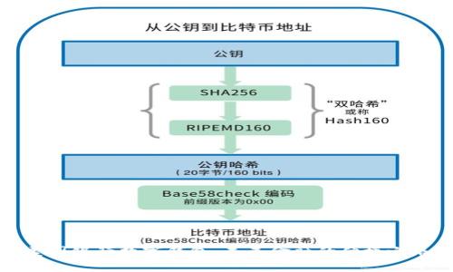 美国银行数字钱包：未来金融的便捷之路