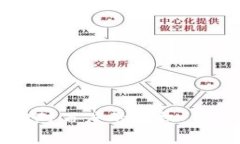 如何取消tpWallet对百度的授权：详细步