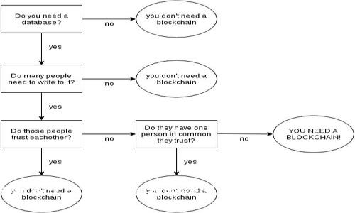 揭秘瑞波币官方钱包：选择安全可靠的数字资产存储方案