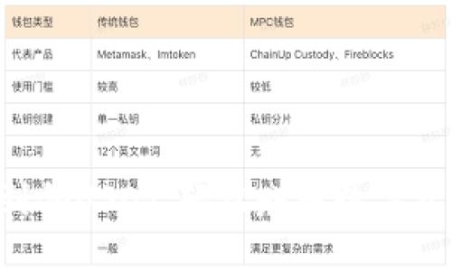 “老钱包签到领USDT，轻松赚取数字资产新方式！”