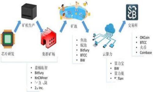 
如何轻松清除tpWallet中的网站授权，保护您的数字资产安全