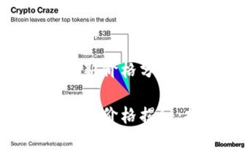 区块链钱包最新价格分析与趋势探讨

区块链钱包最新价格揭秘：投资者必看！