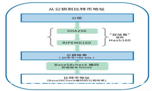 如何在欧易平台上闪兑TP Wallet：详细指南与视频教程