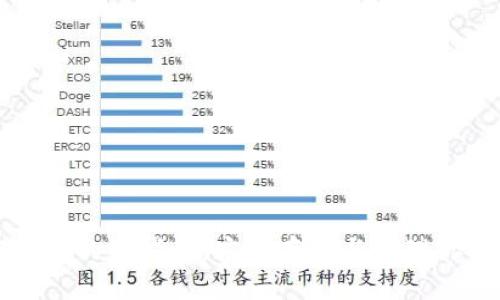开通加密钱包的全指南：安全存储与管理你的数字资产
