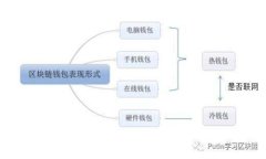 轻松开通虚拟数字钱包，掌握未来金融