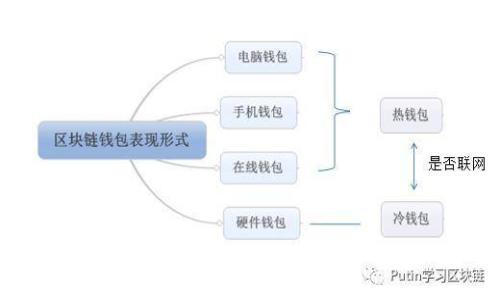 轻松开通虚拟数字钱包，掌握未来金融新趋势