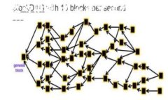 当然，我可以为您提供数字货币钱包的