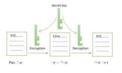 如何安全、有效地获得比特币钱包？