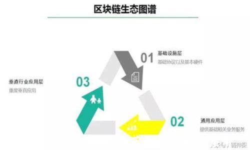 
区块链：数字时代的革命性技术与应用