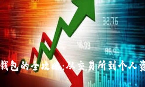 虚拟币提现到钱包的全攻略：从交易所到个人资产的安全转移