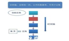 tpWallet：极致体验的快速交易之旅