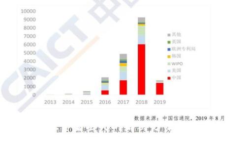 tpWallet资金丢失的解决方案与应对措施