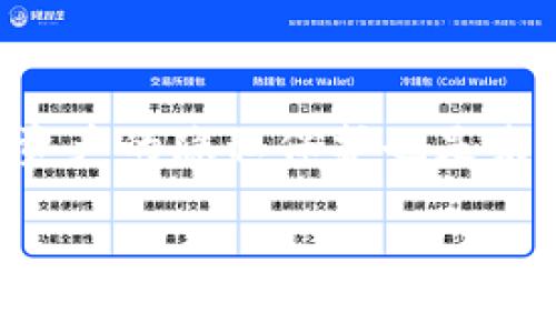 
探索 tpWallet 中的神秘资产：为什么不知名的币会出现在你的钱包里？
/


不知名币, tpWallet, 加密资产
/guanjianci

引言：数字资产的崛起及其复杂性

随着区块链技术的发展和加密货币市场的迅速变化，越来越多的人开始使用数字钱包管理他们的加密资产。tpWallet作为一种流行的数字钱包，备受用户青睐，因为它提供方便的资产管理和交易功能。然而，很多用户却发现自己的钱包中出现了不知名的币种，这让他们倍感困惑。在这篇文章中，我们将深入探索tpWallet中这些神秘资产的来源、意义及相关风险，并提出建议帮助用户安全管理他们的加密资产。


神秘币种的来源

tpWallet中不知名币的出现，通常与以下几个原因有关：


h41. 接收错误地址的转账/h4

用户在进行加密币转账时，如果不小心输入了错误的地址，可能会导致被错误地址上的币转移到自己的钱包中。虽然这种情况在理论上极少发生，但如果一个用户原本就拥有较多的币，并且该币具有被广泛认可的价值，那么这笔意外的转账可能会让用户的tpWallet中多出不知名的币。


h42. 空投与奖励机制/h4

数字货币项目常常通过空投或奖励机制来吸引用户参与。例如，一些新的加密项目会选择在特定的区块链上，随机向多个wallet投放代币。用户在没有事先了解的情况下就会收到数量不等的不知名币。这样的做法既可用于推广项目，也能让用户反思数字资产的多样性。


h43. 合约兼容性问题/h4

在去中心化金融（DeFi）和链上资产交易日益增长的趋势下，tpWallet可能会接收到来自不同网络或合约的不知名币。例如，当用户参与某个新兴项目或DeFi协议时，可能会不自觉地与其合约进行交互，从而使得相关的代币进驻钱包。此类合约的复杂性常令人困惑，导致用户在不知情的情况下拥有了这些新币。


如何应对不知名币的出现

用户在发现tpWallet中有不知名币时，可以采取以下几步措施进行处理：


h41. 查找币种信息/h4

首先，用户可以通过区块链浏览器（如Etherscan、BscScan等）查找这些陌生币的合约地址。通常这些平台会提供币种的详细信息，例如项目团队、白皮书链接、社交媒体账号等。了解这些信息有助于判断该币种是否值得持有或交易。


h42. 注意安全风险/h4

面对一个不熟悉的币种时，用户需保持警惕。一些币种可能伴随骗局或恶意软件，特别是那些在网络中传播假信息的虚假项目。用户最好确保他们的私钥和钱包信息不会被微信用户赠予或公开，防止不必要的资金损失。


h43. 决定持有或出售/h4

在审查完币种的信息并做出风险评估后，用户需要决定是否继续持有这些不知名币。如果该币种看到未来的发展潜力，可以继续观察；如果不具备明显的发展前景，且伴随较高的风险，用户可以选择抛售，转而投资有潜力的资产。


提高警惕：币种投资的潜在风险

在对tpWallet内的不知名币进行了初步了解后，用户应该考虑其潜在的投资风险：


h41. 市场波动性/h4

不知名币的最大风险之一便是市场波动性极大。因为这些币种通常市值较低、交易量不足，其价格变动可能会远远超出主流币种的波动范围。用户在参与此类币种投资时务必谨慎，应设定好止损点，避免亏损过大。


h42. 法律风险/h4

随着全球范围内对加密货币监管的日益严苛，加密币务于合规性问题日益突显。有些不知名币可能处于法律的灰色地带，不符合当地法律法规的要求，投资者可能因此面临法律风险，甚至可能遭遇资产被冻结的情况。


h43. 诈骗骗局的包围/h4

不明的币种尤其容易吸引自然的投机者，进而成为诈骗的目标。无论是“橙色药丸”还是其他新奇类型的投资，许多用户可能在没有充分了解的情况下进行投资，造成巨额的损失。因此，务必对所投资的币种及其背景进行严格的审查，避免受骗。


相关问题探讨

h4问题1：tpWallet中不知名币的合法性如何保证？/h4

关于tpWallet中不知名币的合法性问题，确实是用户普遍关注的焦点。币种的合法性通常取决于几个因素，包括项目的背后团队、法律合规性、技术实现等。用户首先应当通过区块链浏览器查看该币种的智能合约地址，同时比较其历史交易记录。如果该币种的资金流动透明，社区活跃，且有一定的市场基础，可能在一定程度上证明其合法性。其次，用户应该关注项目团队成员的背书与业绩，这些信息通常会在项目白皮书或官方公告中有所体现。同时，了解该币种符合的法规将帮助用户规避潜在法律风险，例如，某些代币可能已经获得了某国金融监管机关的认可，就能在一定程度上保证其合法性。


h4问题2：如何判断tpWallet中的不知名币是否有潜力？/h4

判别一个不知名币是否具备潜力，是投资的一门技巧。首先，用户应该关注该币的市场需求以及项目的实际应用场景。一些新兴币种往往背负着推动特定行业发展的使命，如果其核心业务和价值能够与现实生活紧密契合，可能会成为未来的投资机会。此外，项目的发展白皮书和路标也是判断其潜力的重要依据。白皮书中阐述了项目的愿景、技术架构和未来规划，常常会为用户提供重要的决策依据。最后，社区共识亦是重要的市场风向标，用户需关注项目在社交平台上用户的互动情况。例如，一个活跃且能紧跟时事的社区往往能为项目的健康发展提供良好基础。


h4问题3：如何安全地删除tpWallet中的不知名币？/h4

在tpWallet中，如果用户决定删除不知名币，可以遵循几个步骤。首先，用户需确保未持有该币种的任何重要资产。一般来说，数字钱包删除币种的过程类似于隐藏特定资产，用户只需在自己的钱包设置中找到“显示/隐藏”设置，一般会有相应的选项用以操作。在删除完成后，用户需要确保系统确认信息将完全移除该币的信息，并断绝与未来的交互。同时，建议对tpWallet进行备份，以便在需要时能够恢复数据和交易记录。对于较为复杂的操作，用户也可以查询官方支持或者社区的问答，以确保自己能顺利完成该过程。


h4问题4：数字资产钱包的未来发展趋势是什么？/h4

随着加密领域的不断扩展，数字资产钱包的未来无疑将向着更加安全、便捷、智能化的方向发展。首先，智能合约和去中心化金融（DeFi）的结合，将为用户提供更多便捷的投资和资产管理选择。不同钱包之间的互操作性将得到提升，用户可以更为容易地跨链进行资产转移、交易。此外，数字资产的隐私保护也是未来发展的重心之一，许多钱包将采用更高效的加密技术，来保护用户的财务隐私。最后，随着数字经济的兴起，财务管理与智能合约将在资产钱包中愈发常见，用户除了存储和交易资产之外，将能通过去中心化的方式进行账本管理与收益分配，从而更好地掌控属于自己的财务状况。


总的来说，不知名币出现在tpWallet中的原因和处理方法值得每个加密货币用户格外关注。通过提高风控意识，以及对每一个币种背后项目的深入研究，用户将更好地管理他们的数字资产，并在加密货币领域中把握住投资机会。