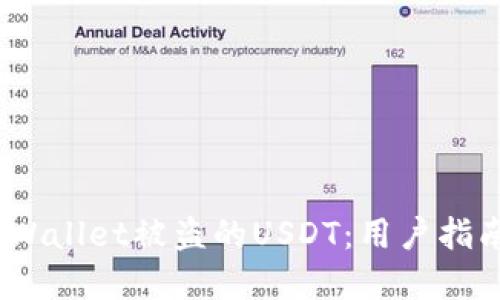  如何追回tpWallet被盗的USDT：用户指南与预防措施