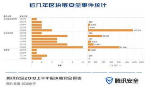 如何有效出售tpWallet中的币：常见问题与解决方案