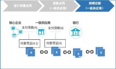 选择最佳区块链钱包：全面评测与推荐