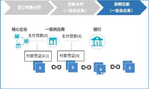 选择最佳区块链钱包：全面评测与推荐