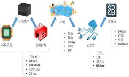 探索OKT与TPWallet的完美结合：数字资产管理的新选择