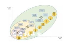 国内知名虚拟币交易平台全揭秘